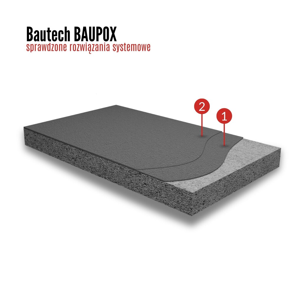 BAUPOX 100K SL SYSTEM