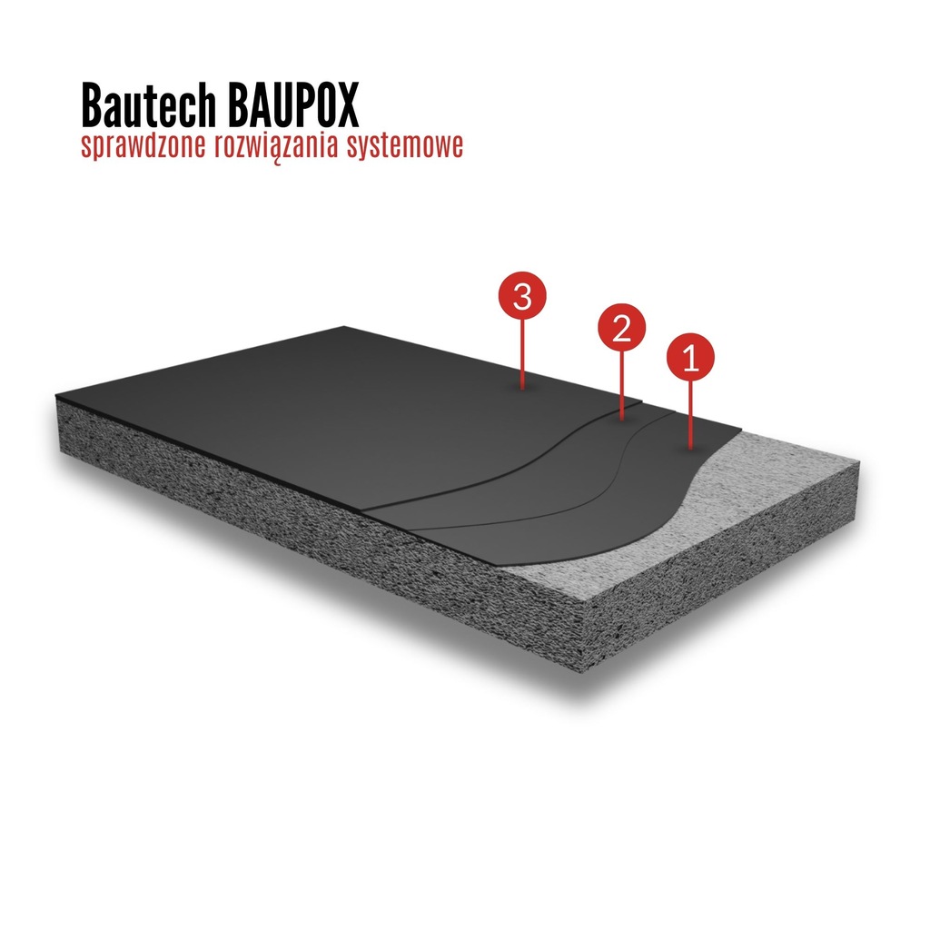 BAUPOX 100K TL SYSTEM