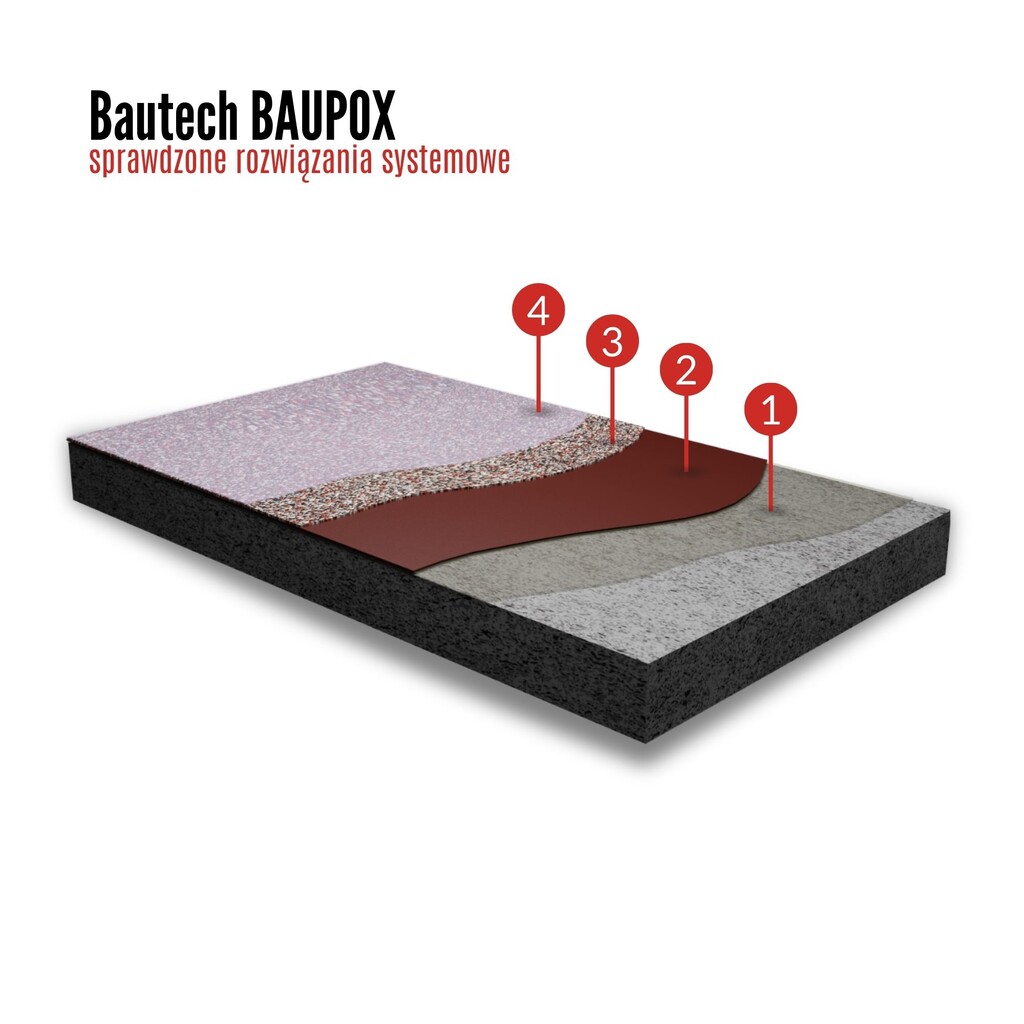BAUPOX CQ8 SYSTEM